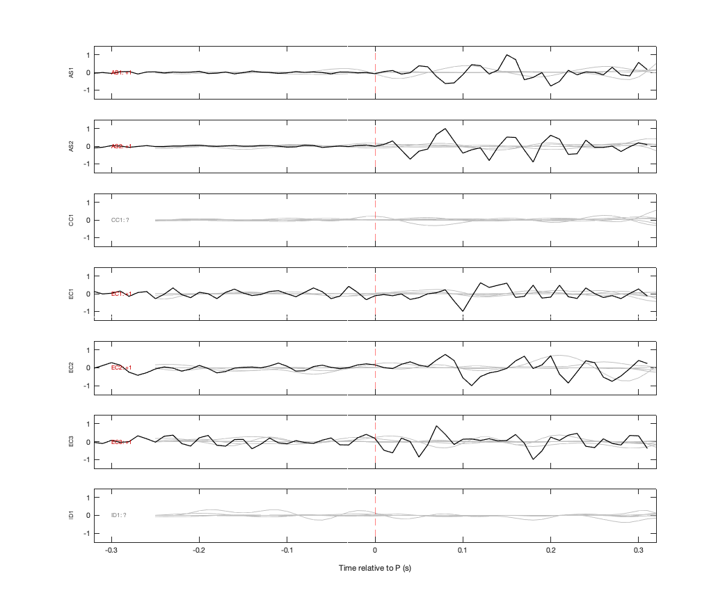 Waveforms