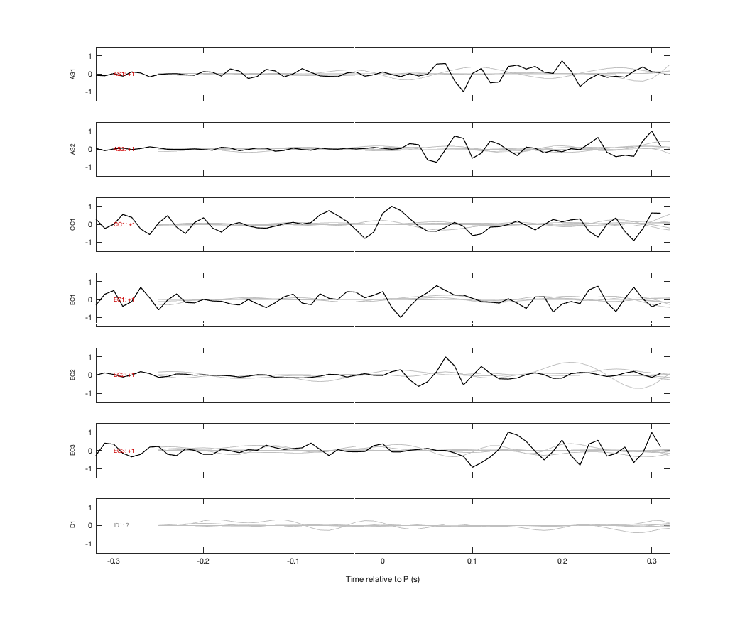 Waveforms