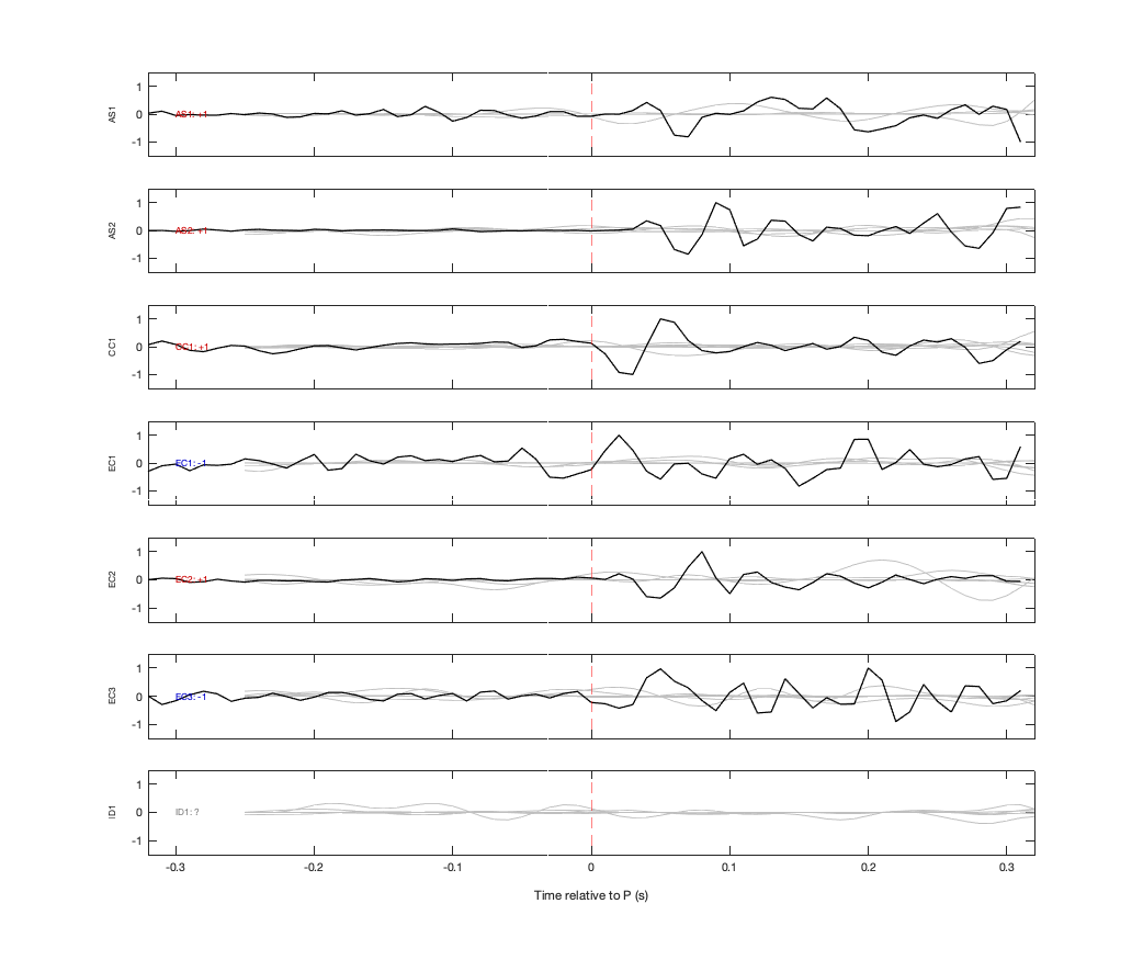Waveforms