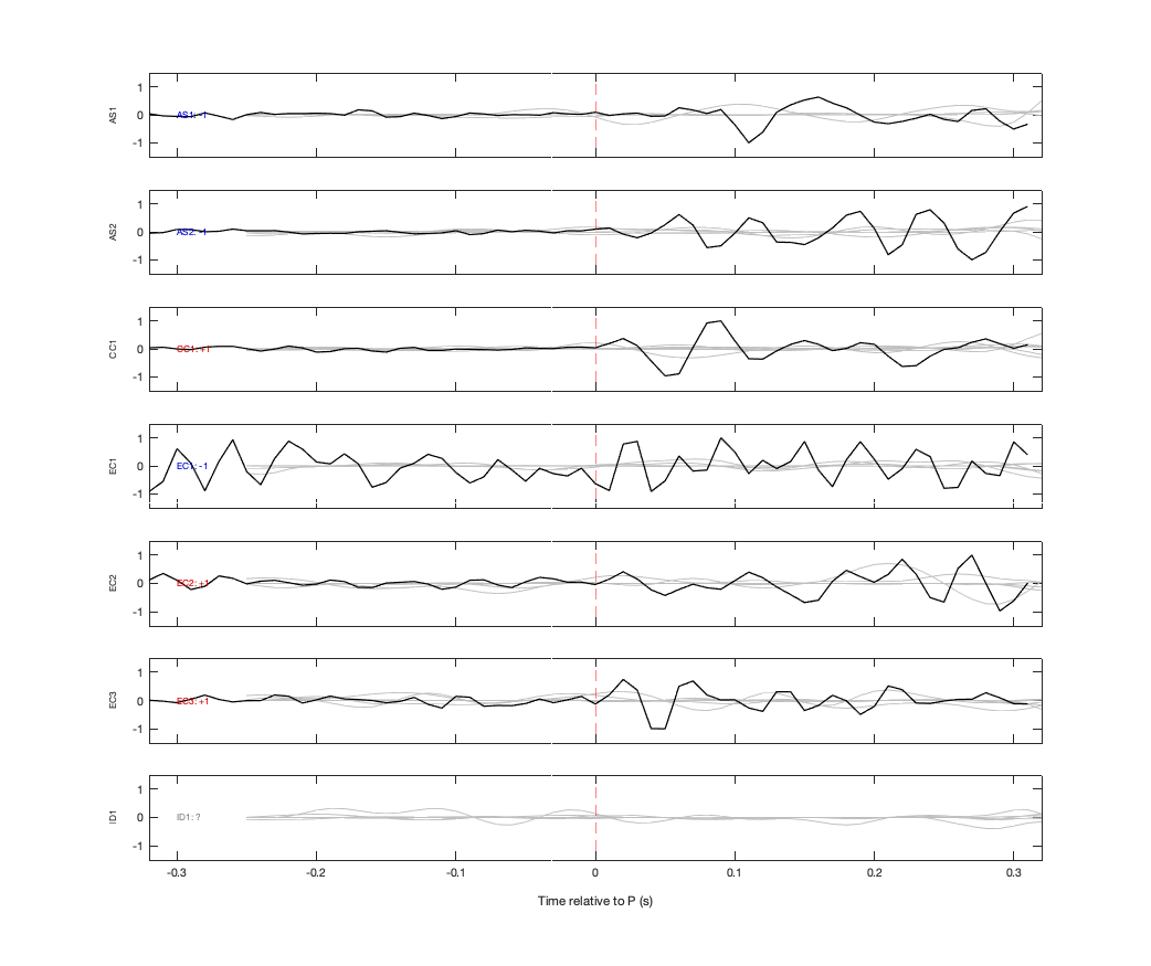 Waveforms