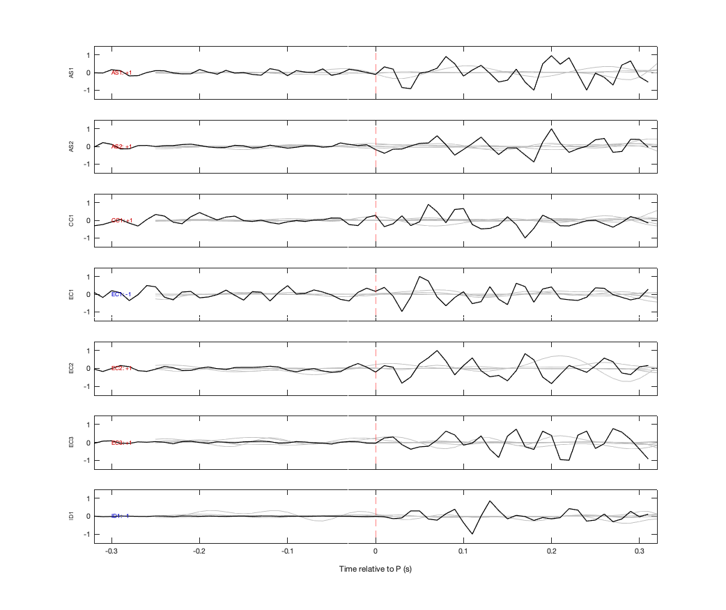 Waveforms