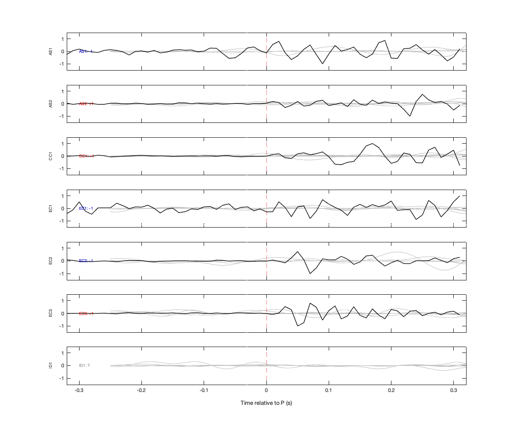 Waveforms