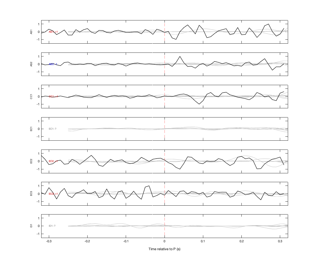 Waveforms