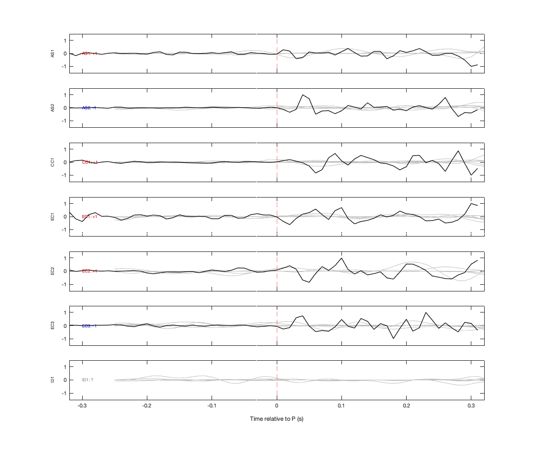 Waveforms