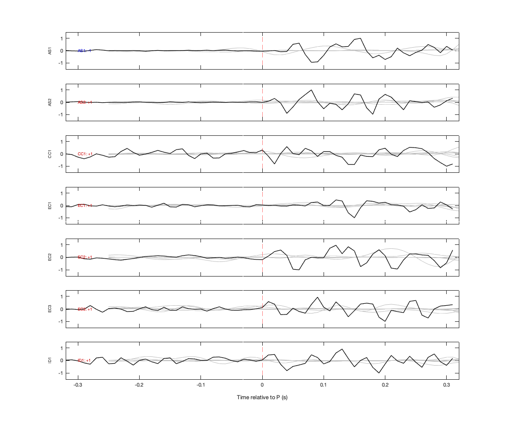 Waveforms