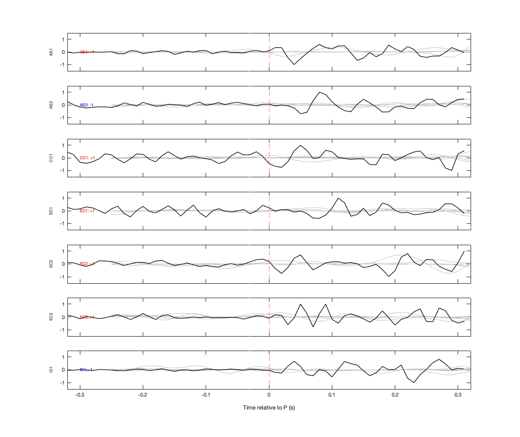 Waveforms