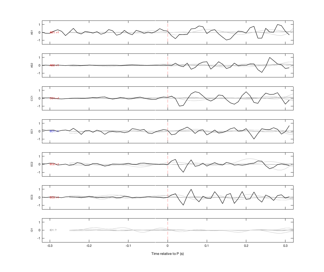 Waveforms