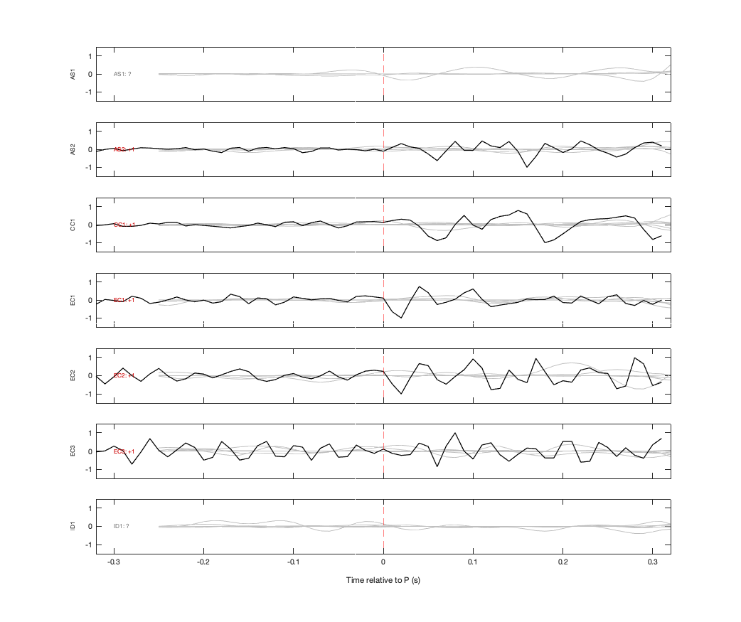 Waveforms