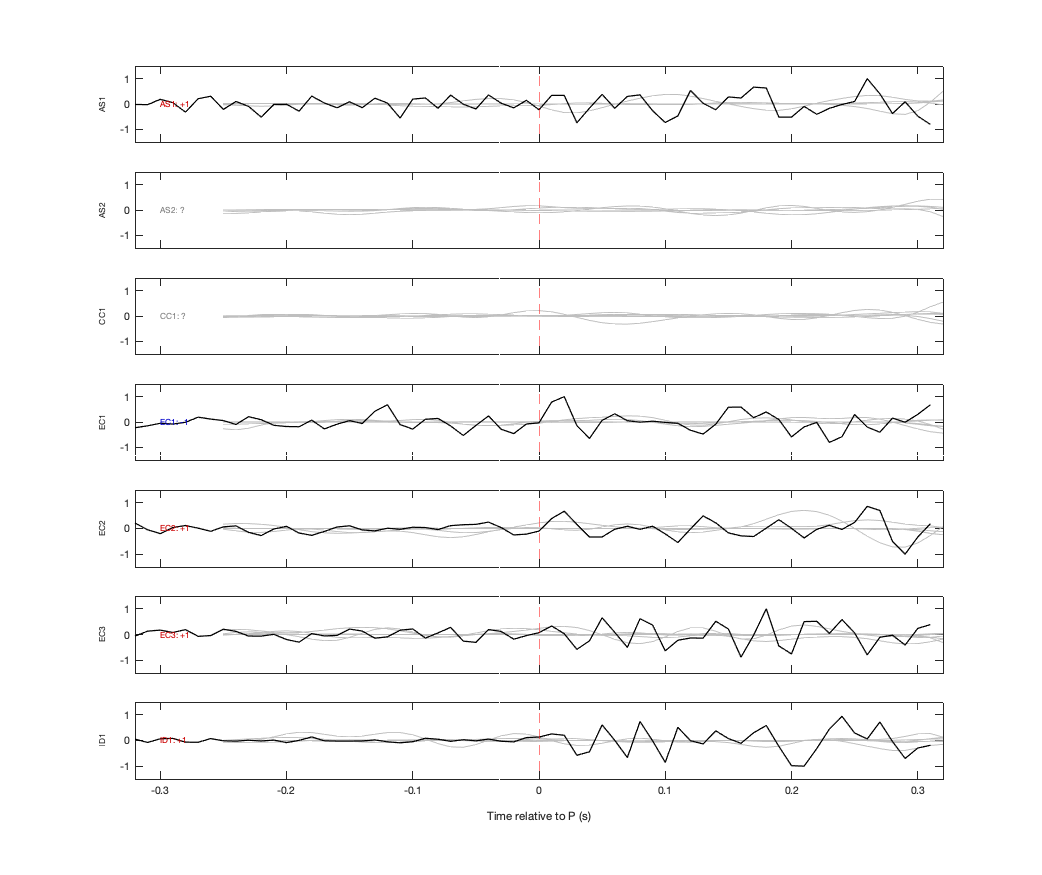 Waveforms