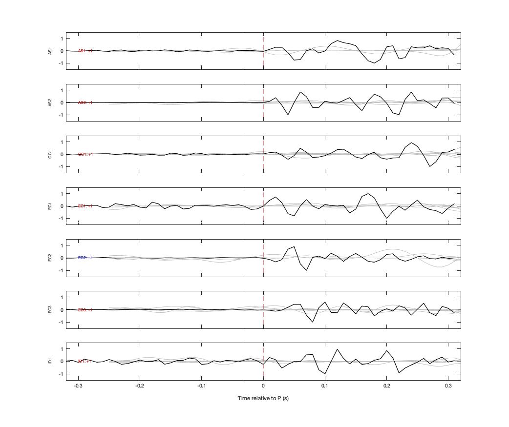 Waveforms