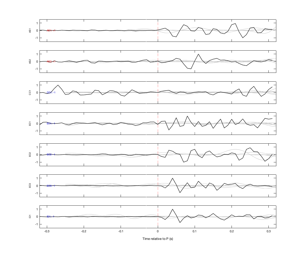 Waveforms