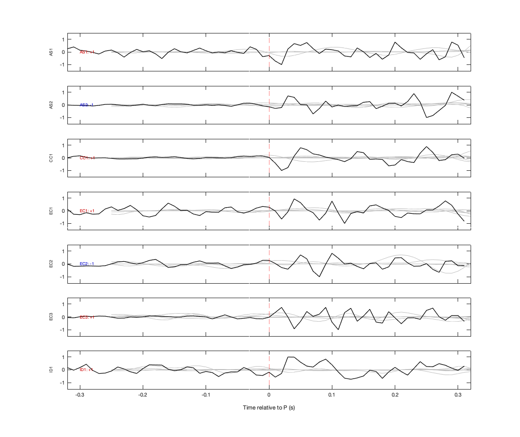 Waveforms