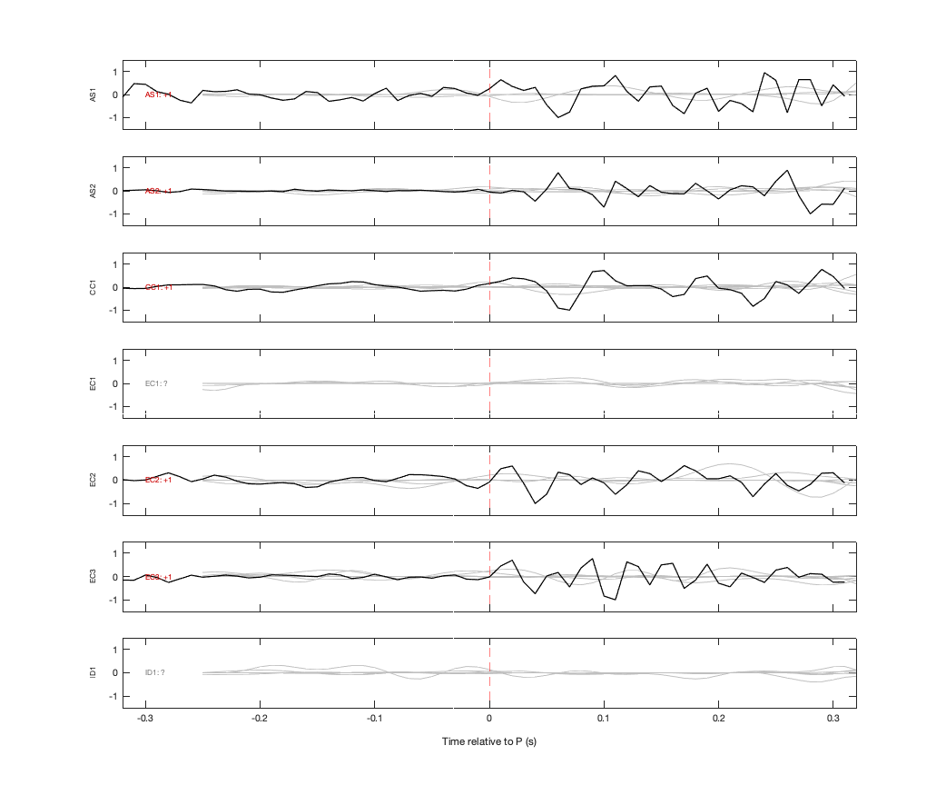 Waveforms