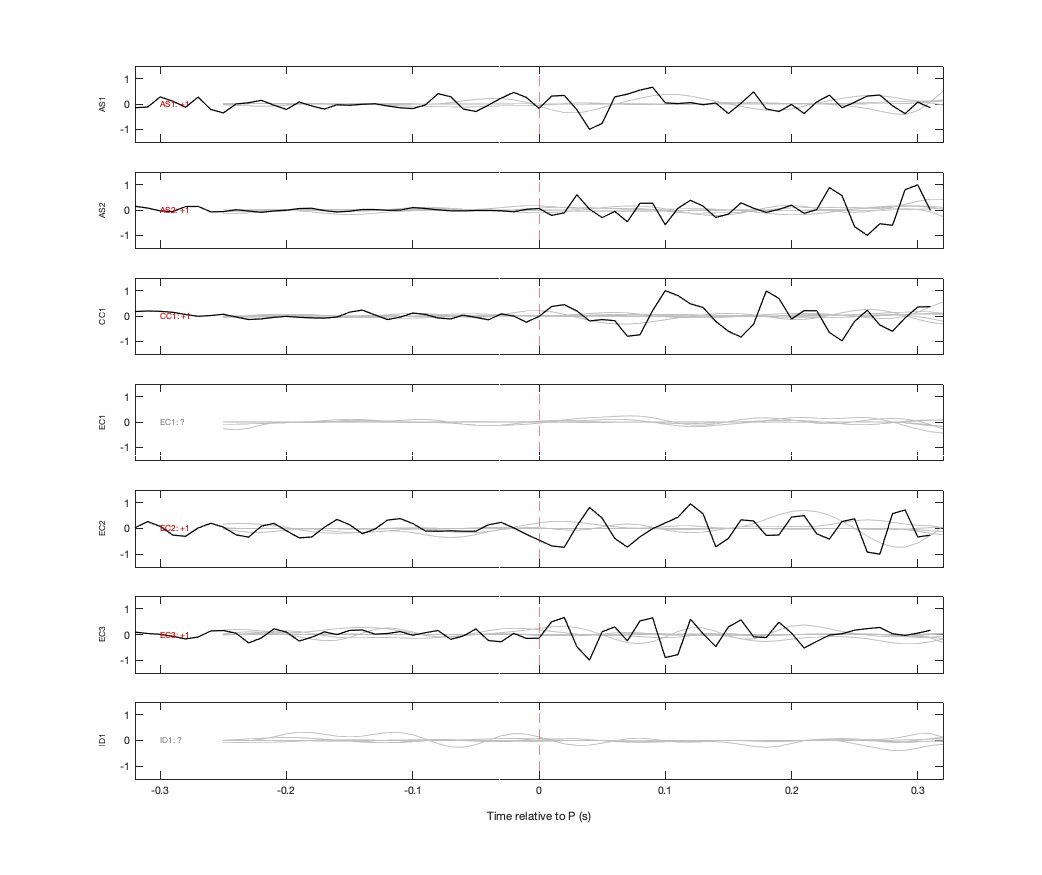 Waveforms
