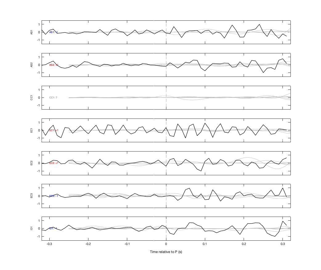 Waveforms