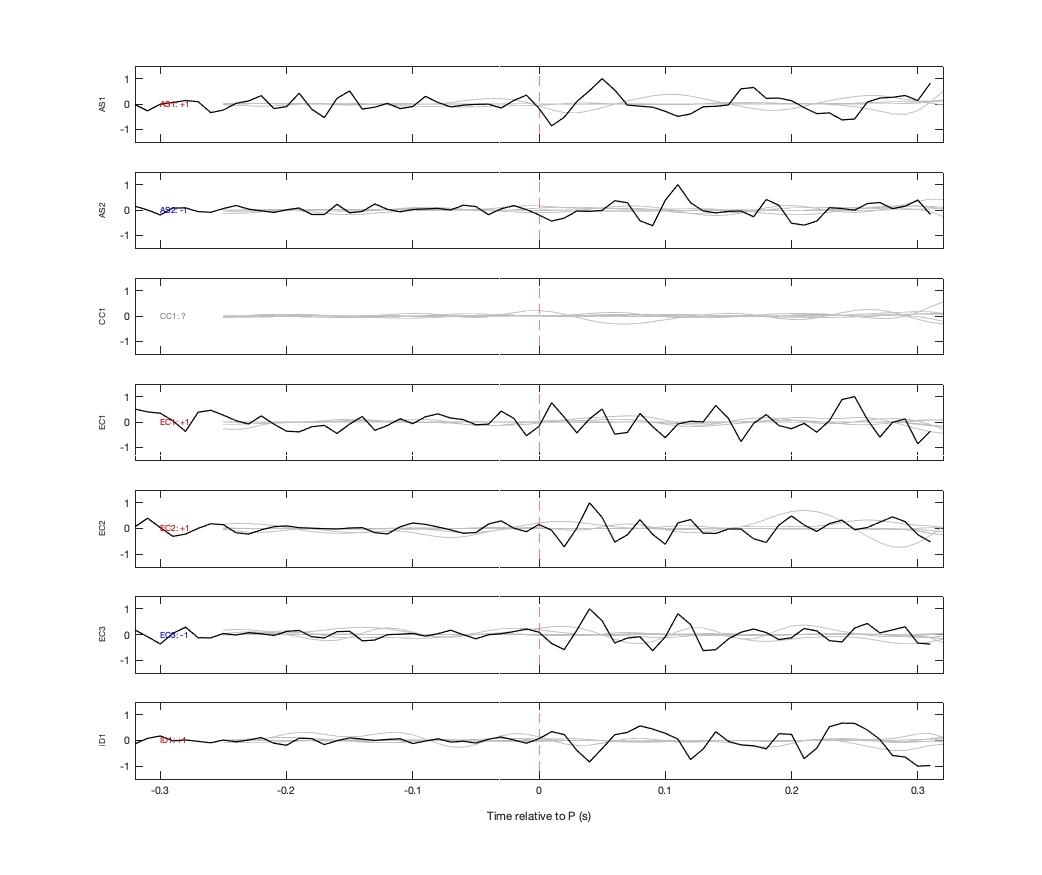 Waveforms
