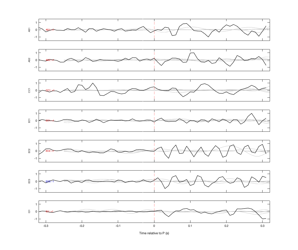 Waveforms