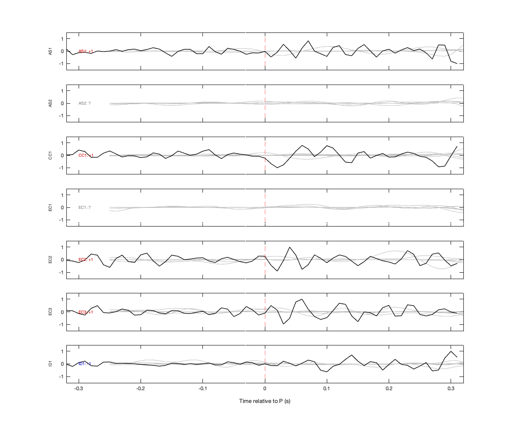 Waveforms