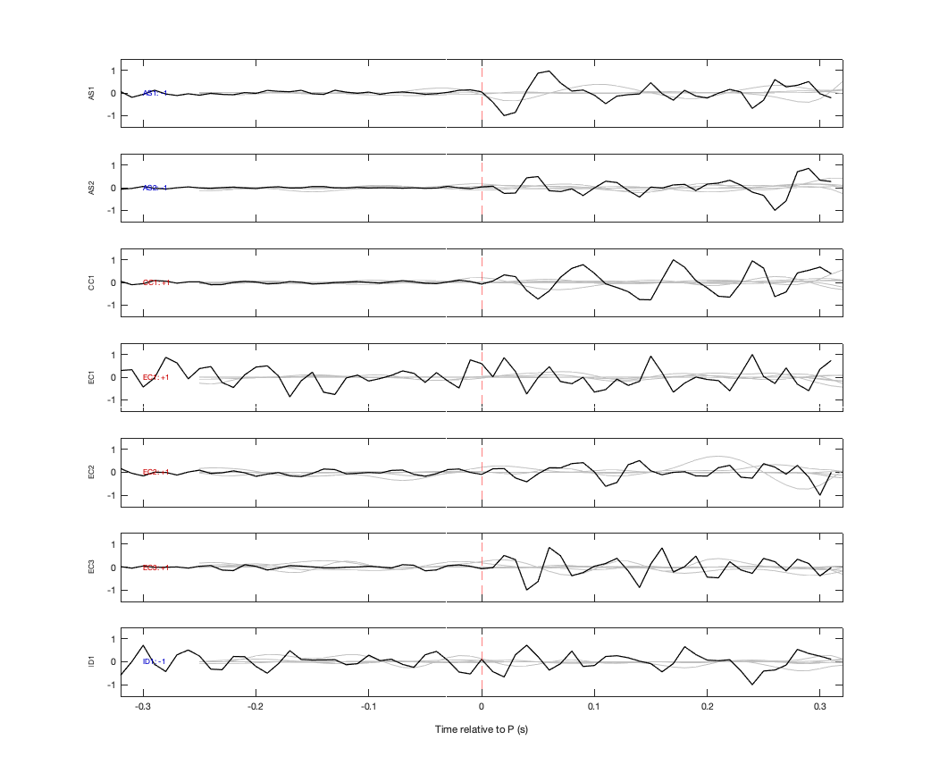 Waveforms