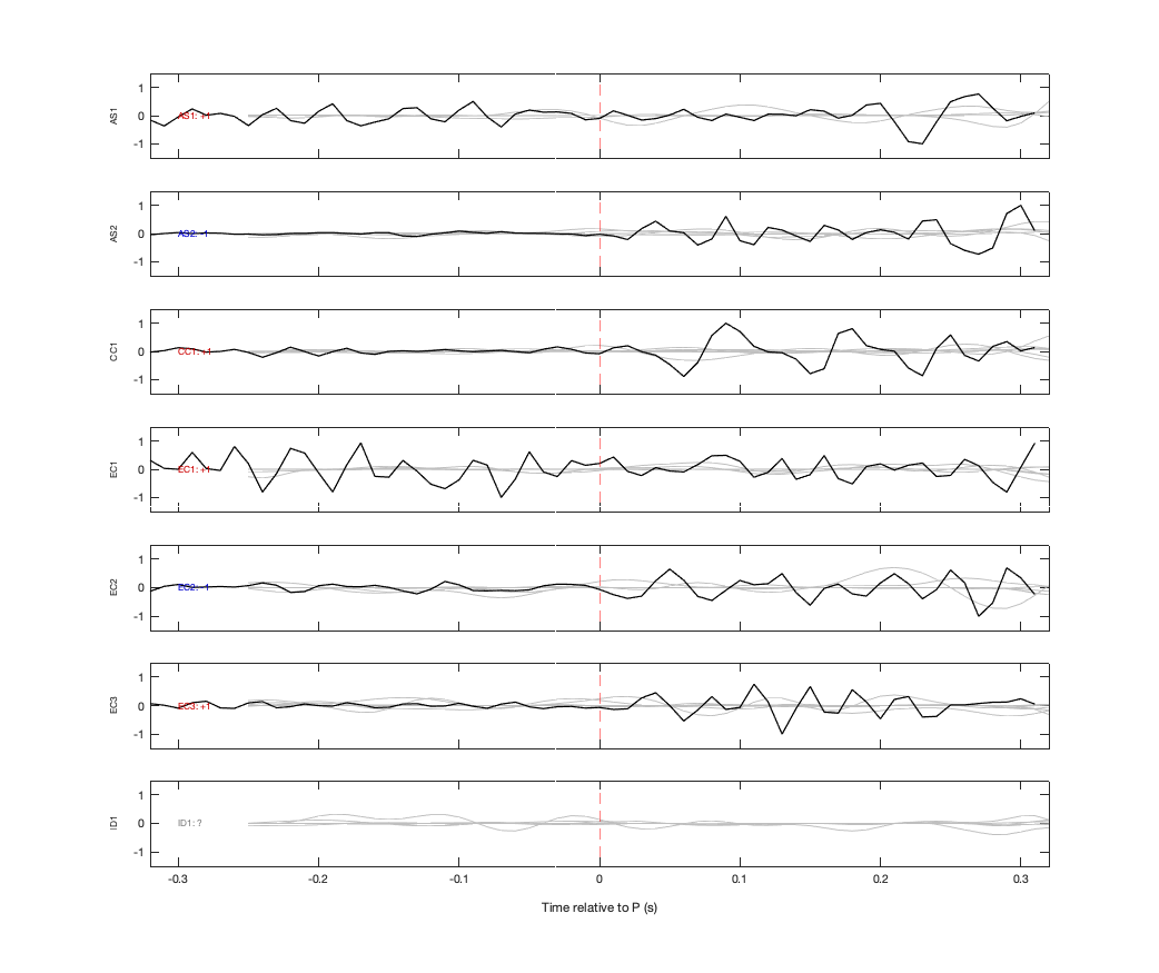 Waveforms
