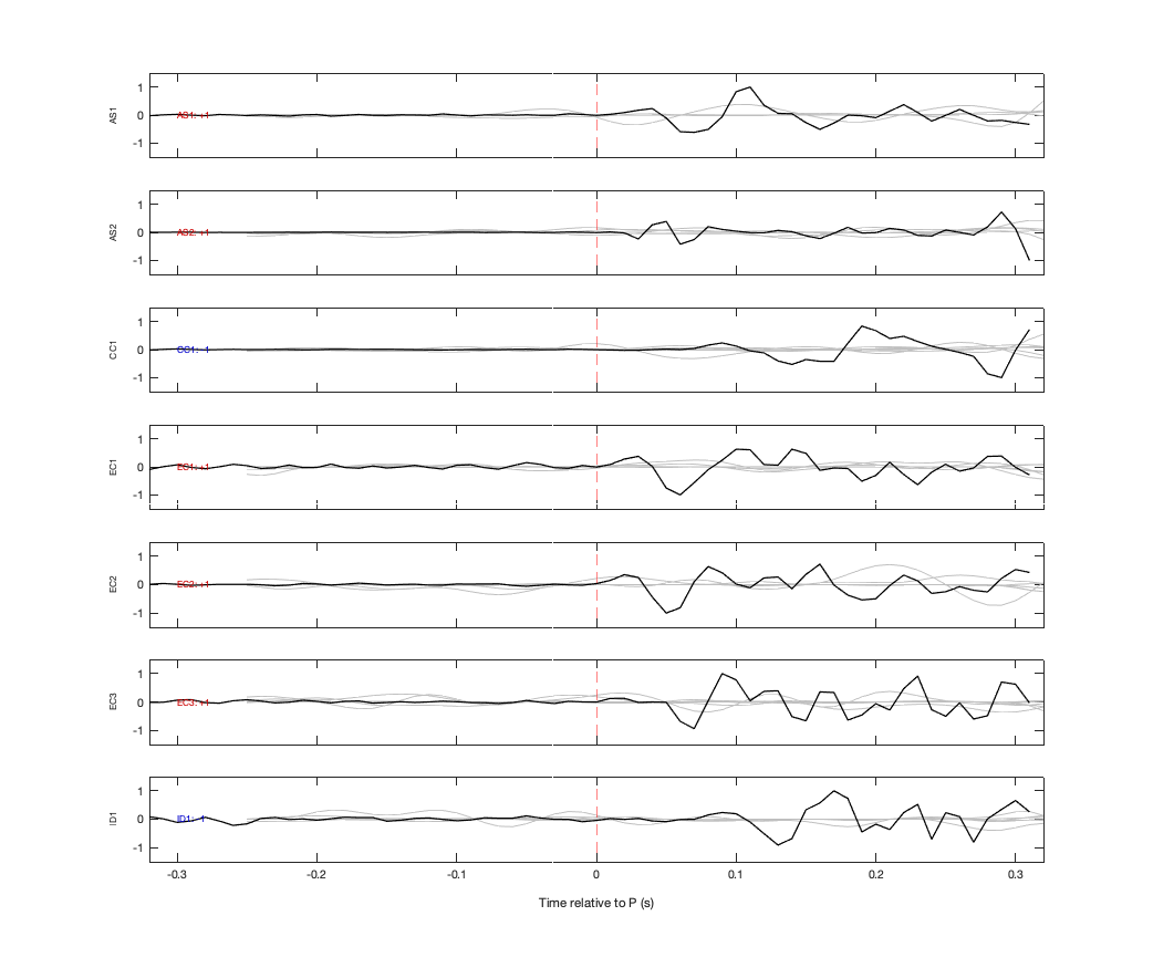 Waveforms