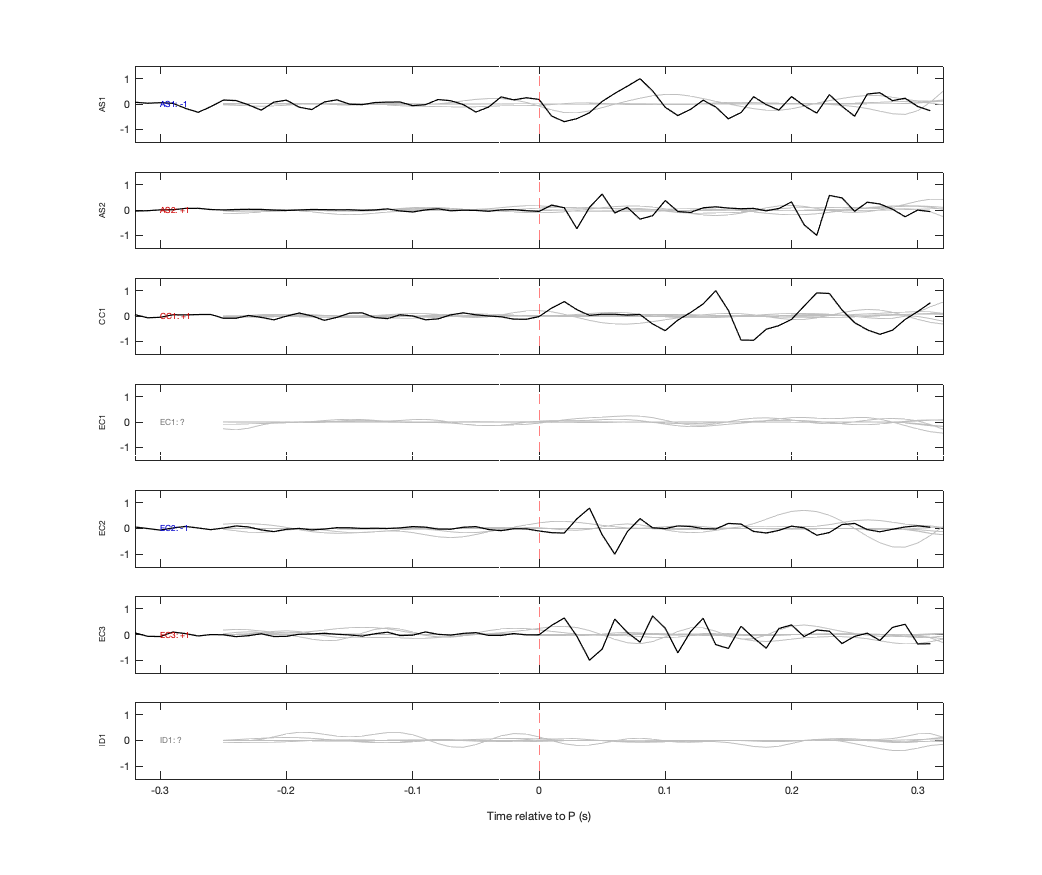 Waveforms