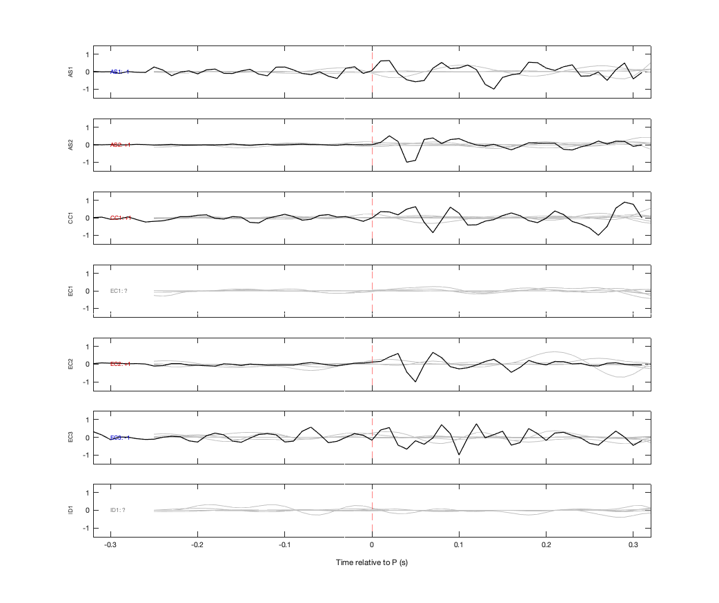 Waveforms