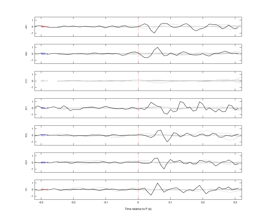 Waveforms