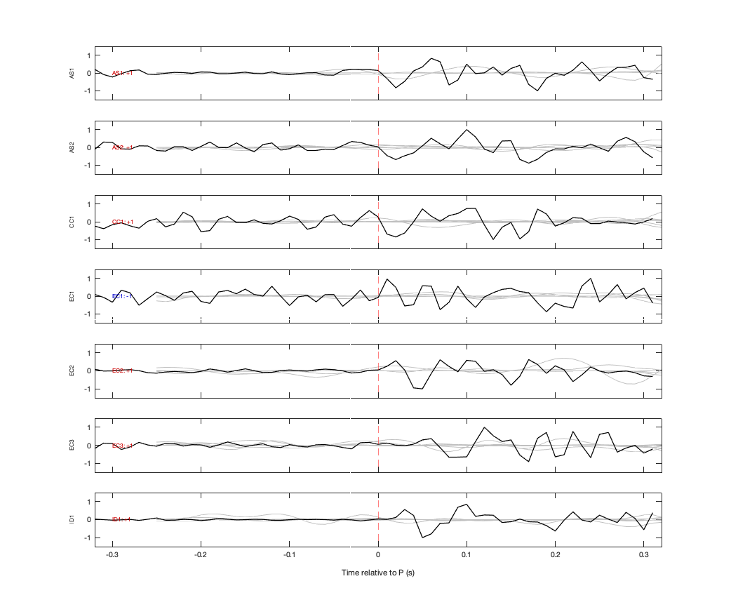 Waveforms