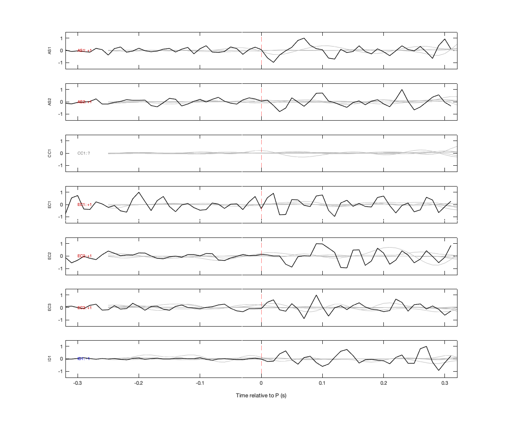 Waveforms