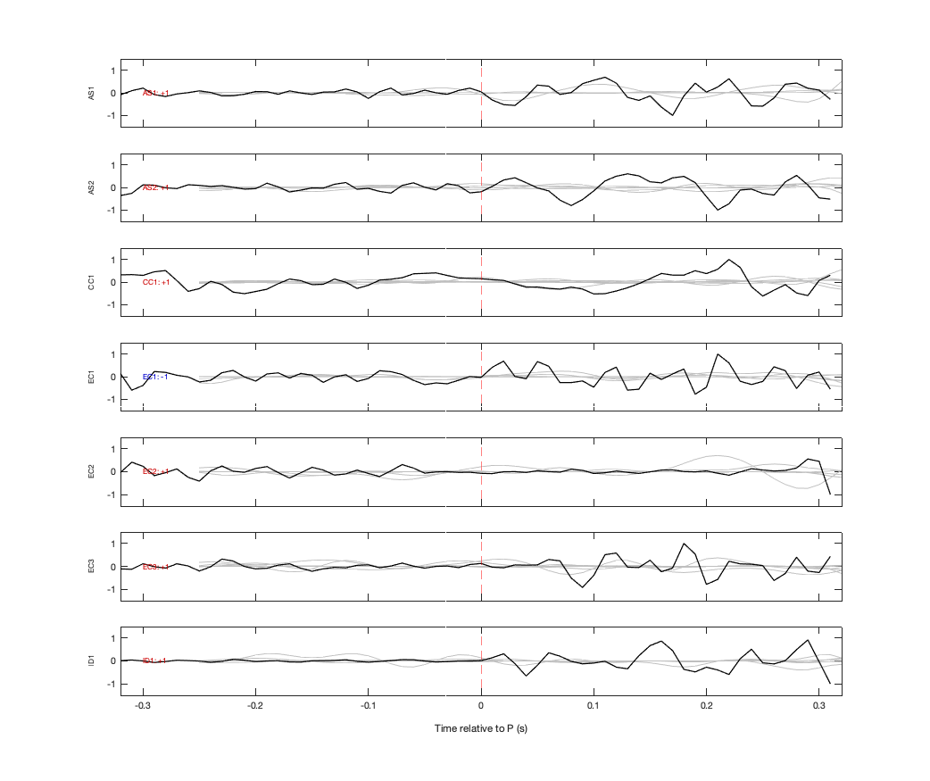 Waveforms