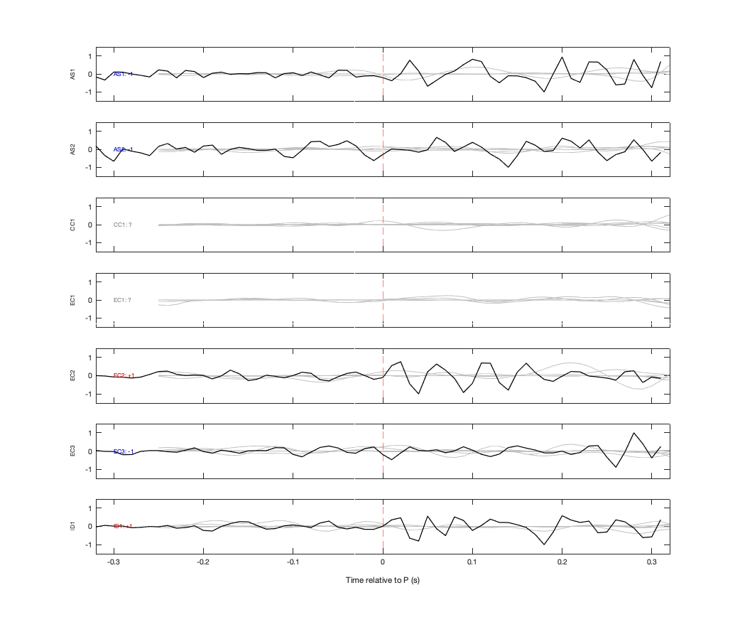Waveforms