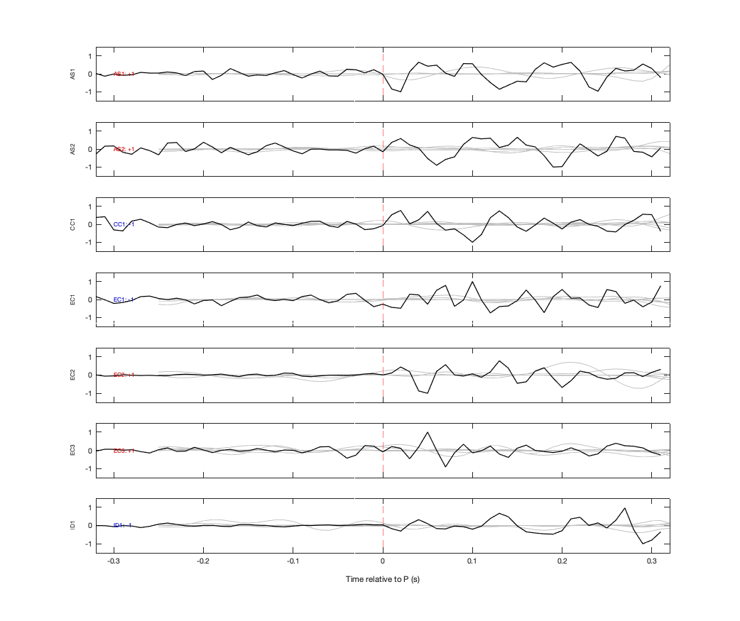 Waveforms
