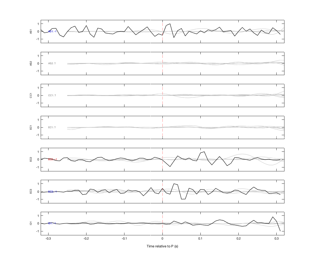 Waveforms