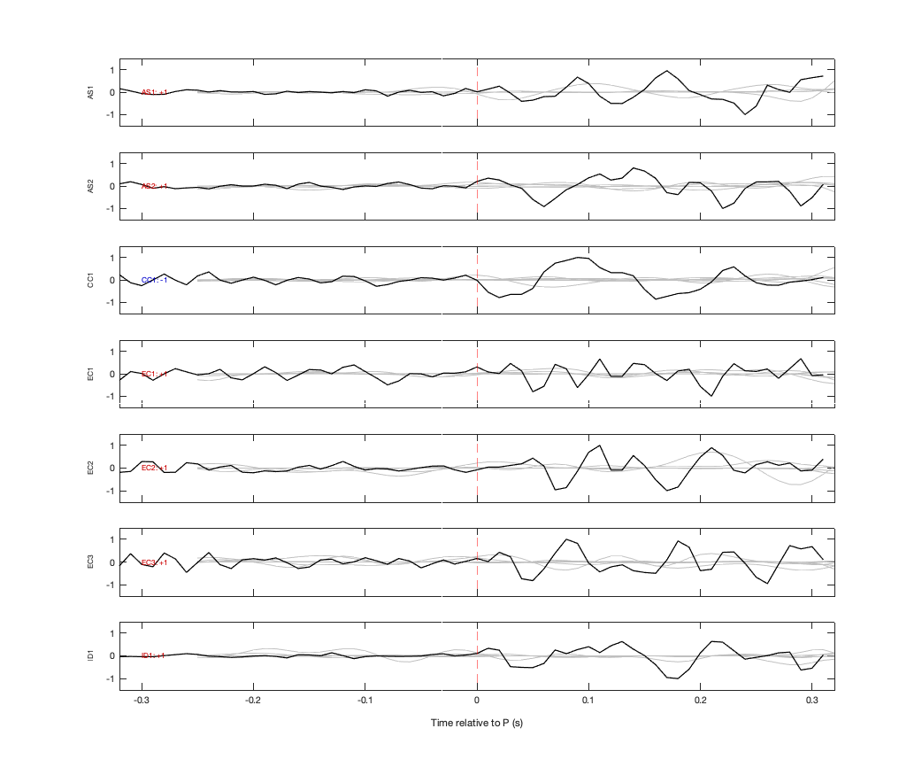 Waveforms