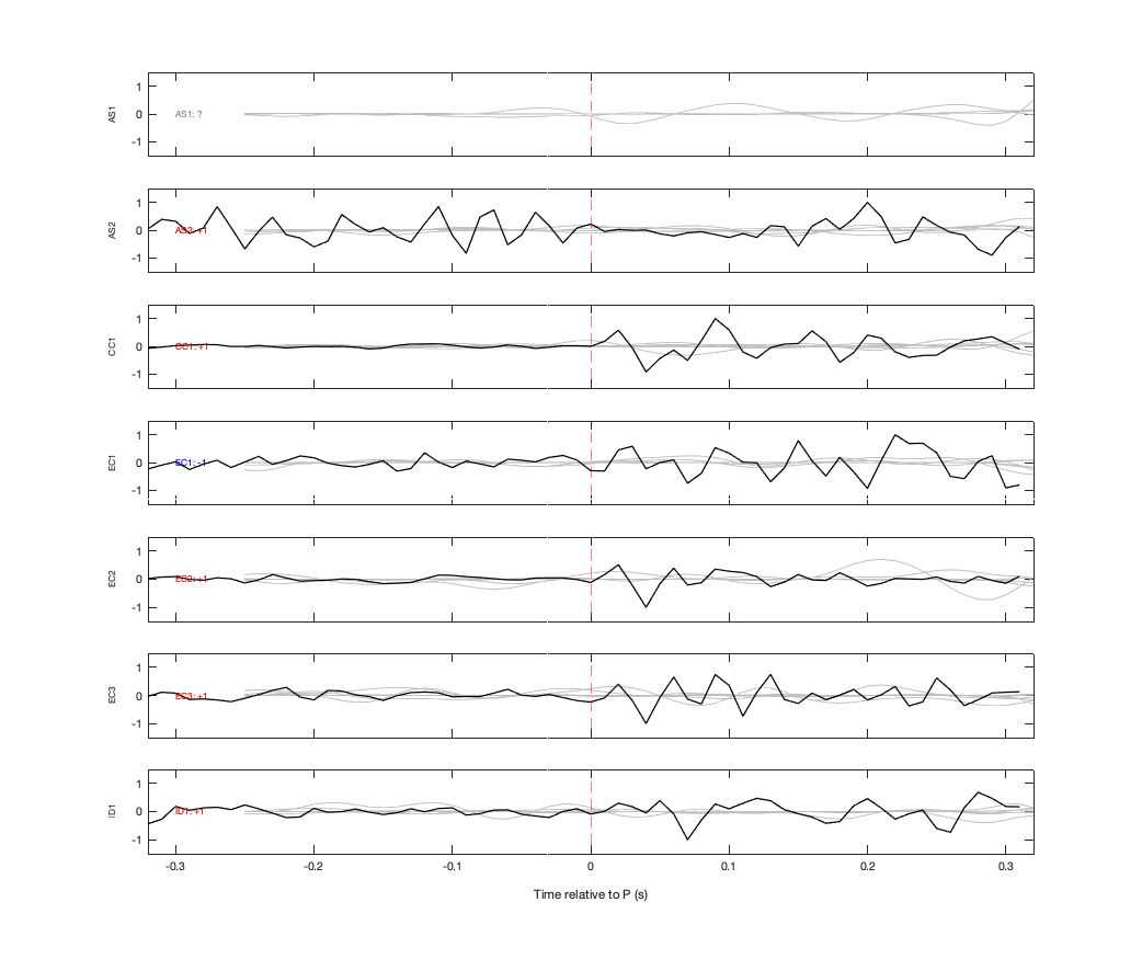 Waveforms