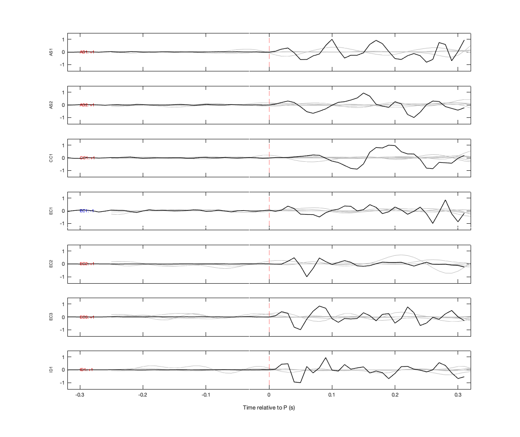 Waveforms