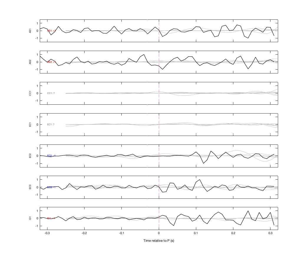 Waveforms