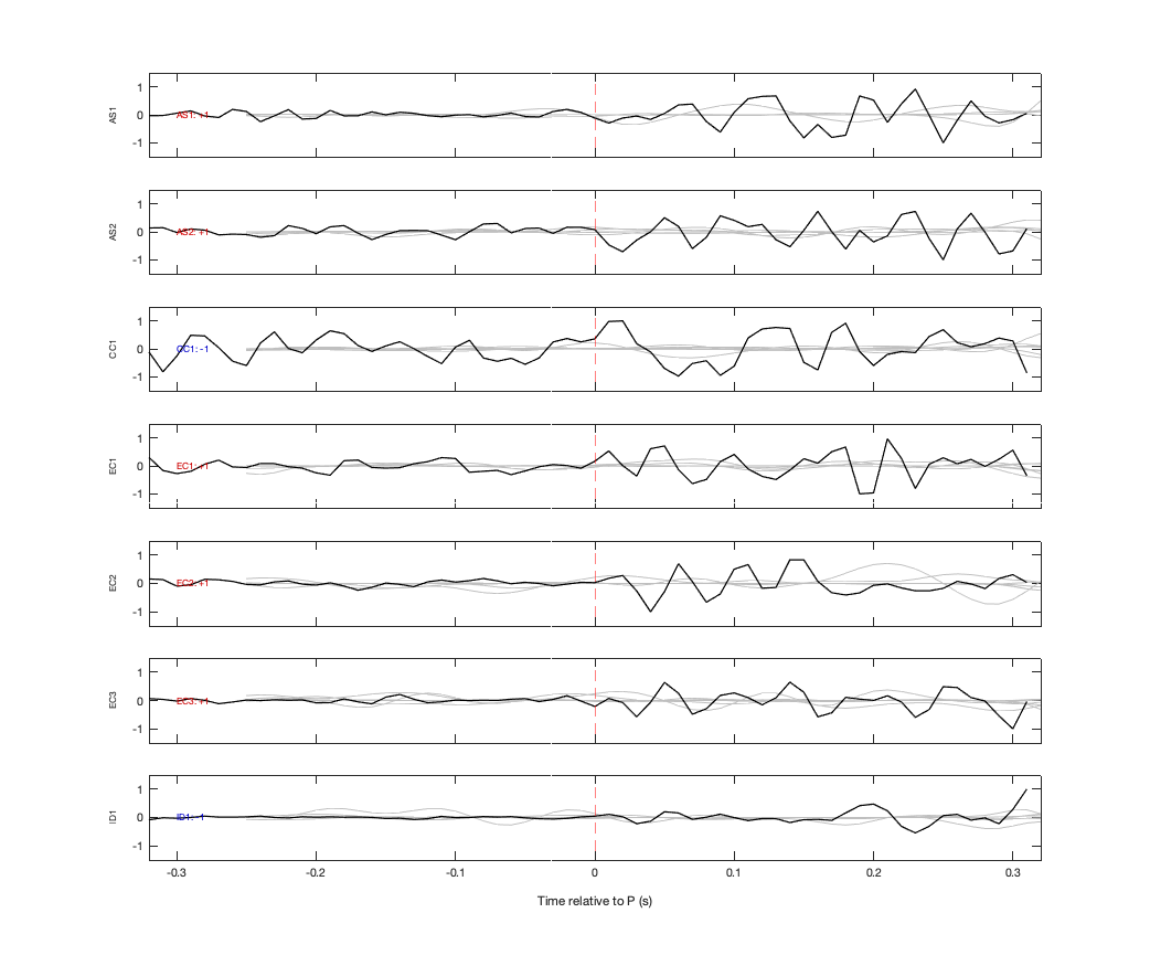 Waveforms