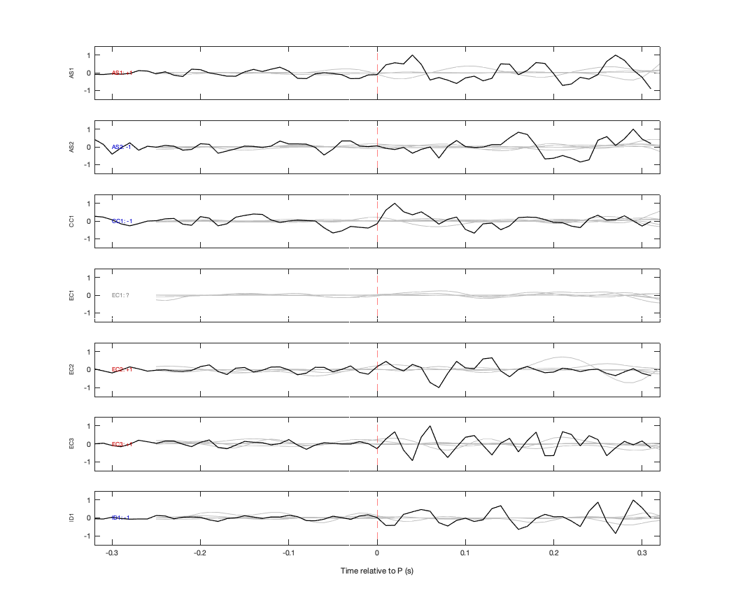 Waveforms