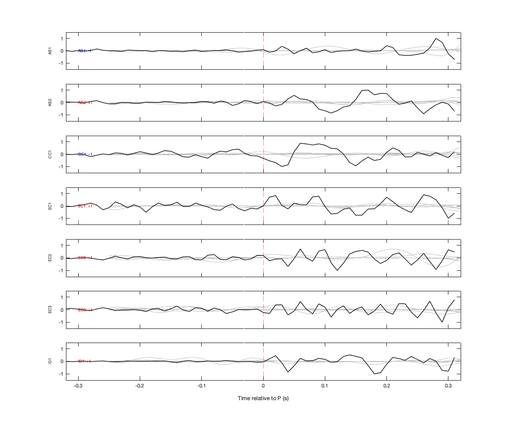 Waveforms