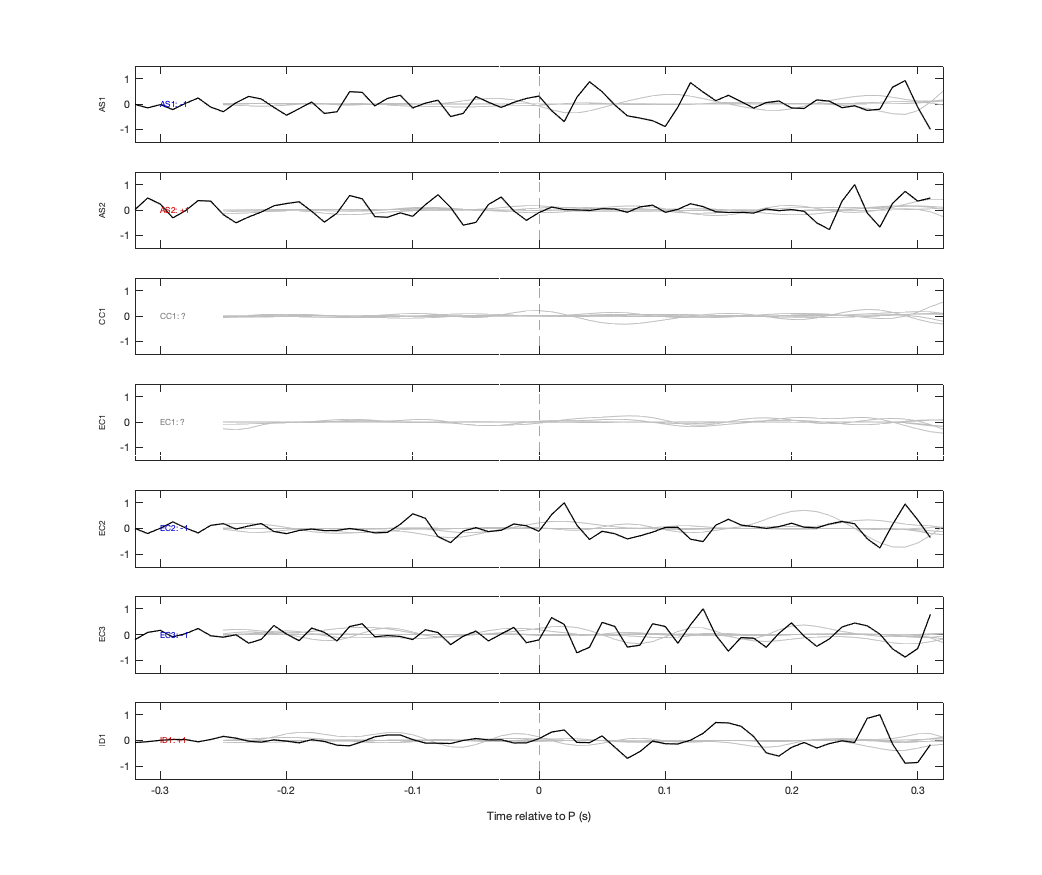 Waveforms