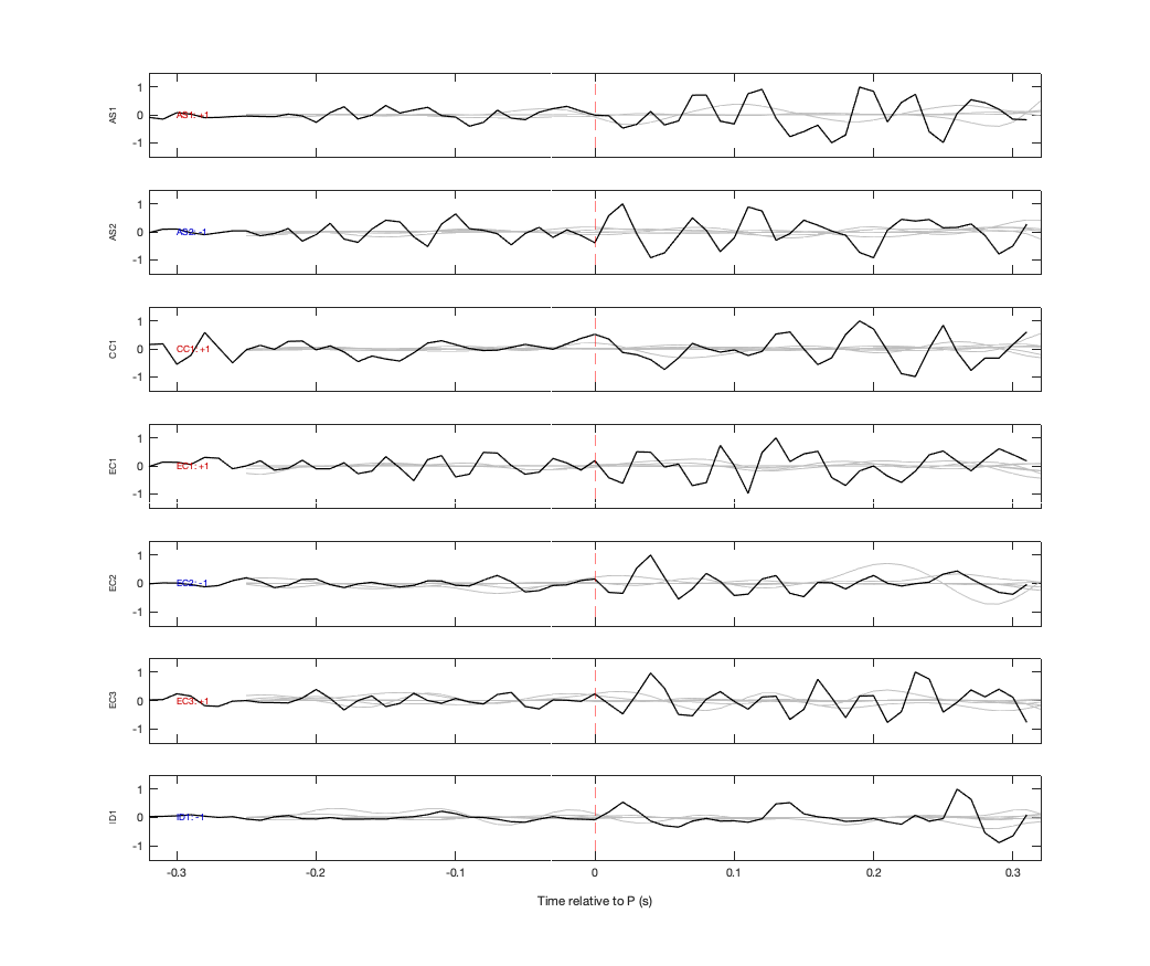 Waveforms