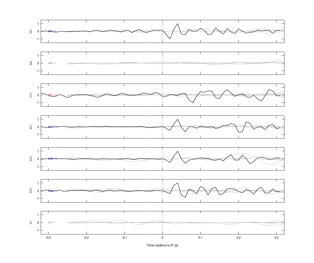 Waveforms