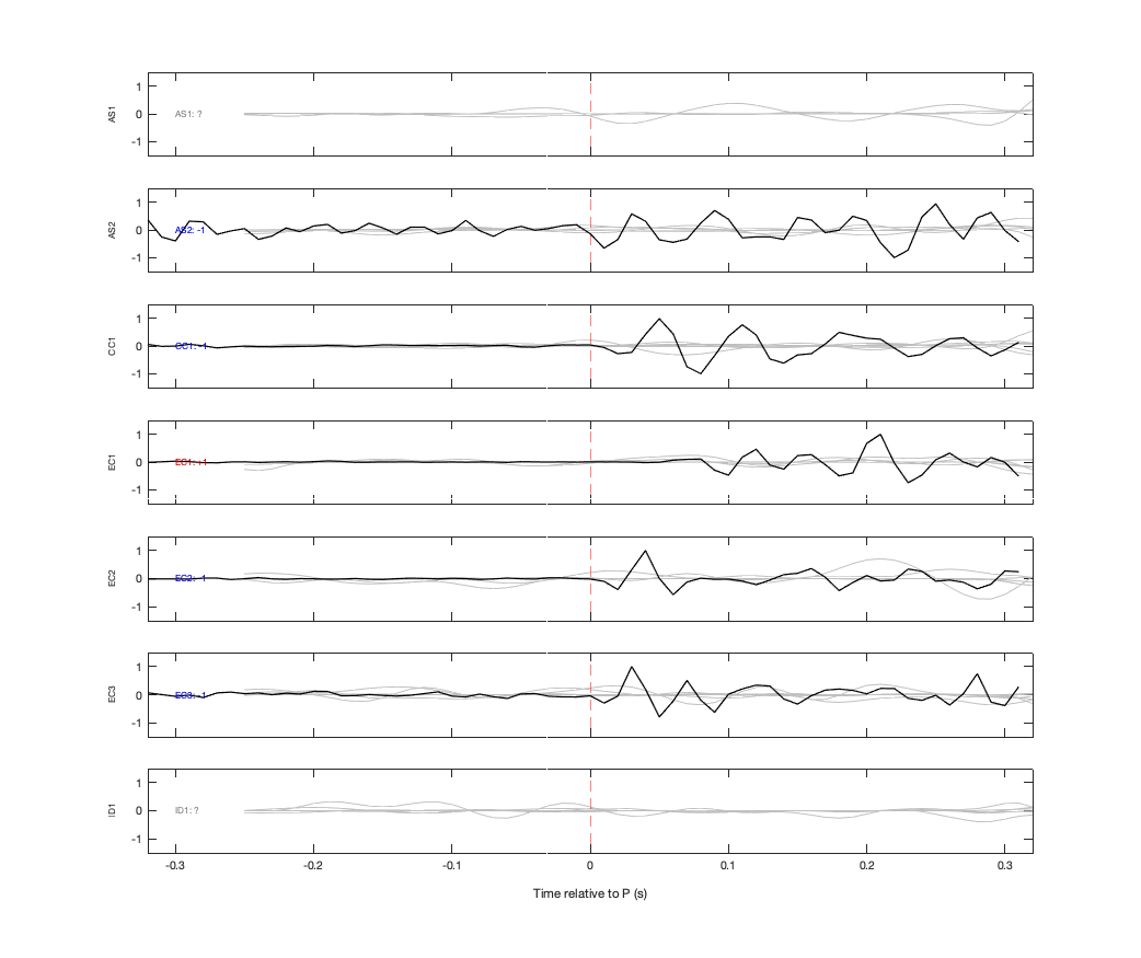 Waveforms