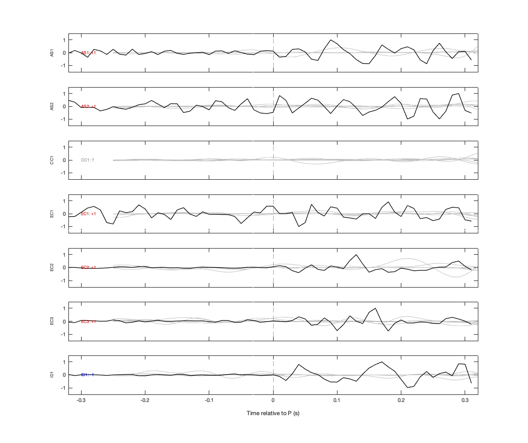Waveforms