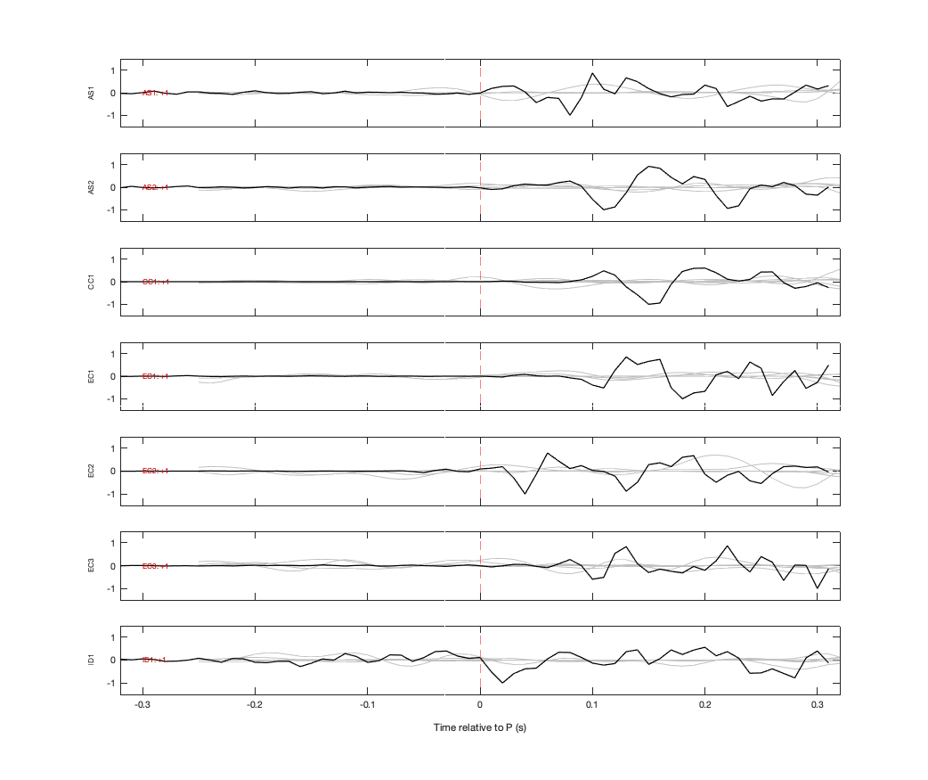 Waveforms