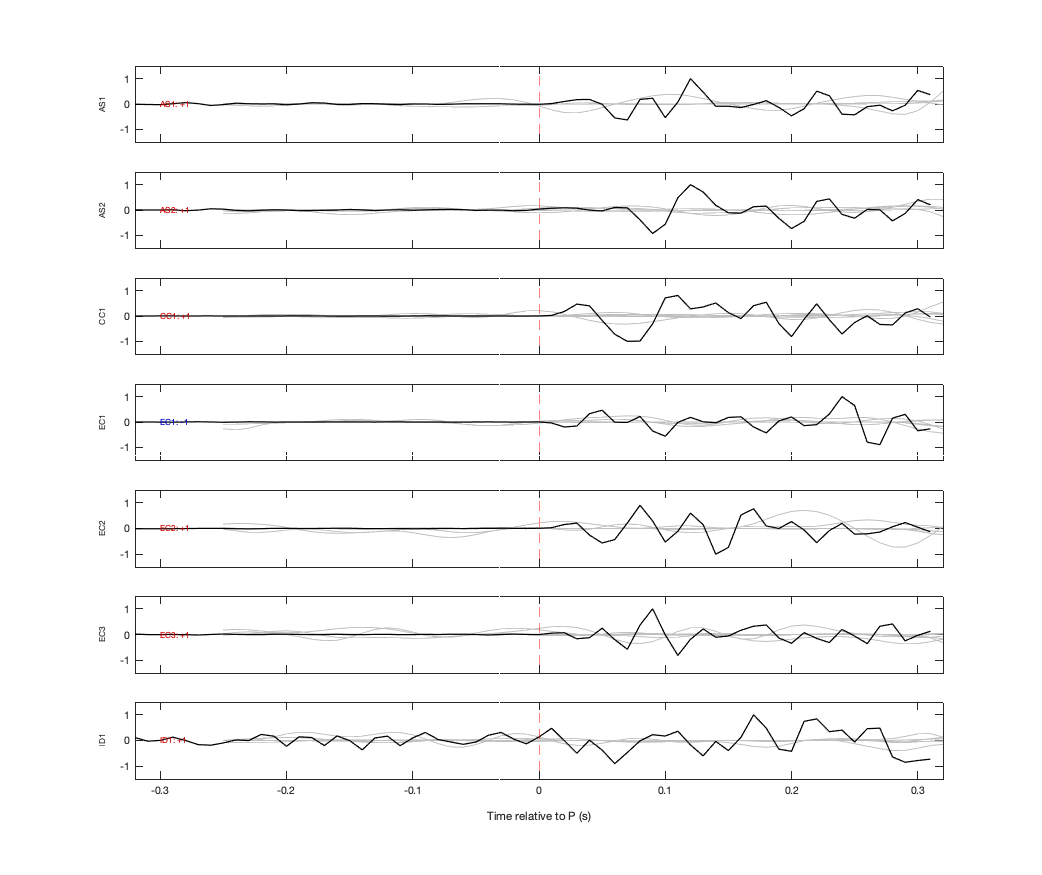 Waveforms
