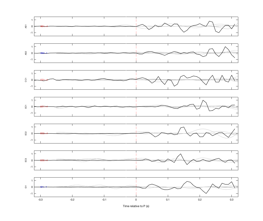 Waveforms
