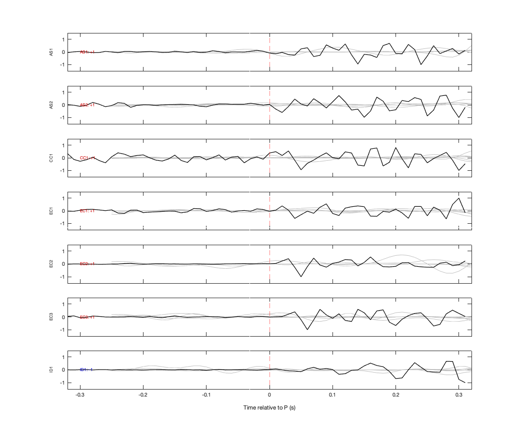 Waveforms